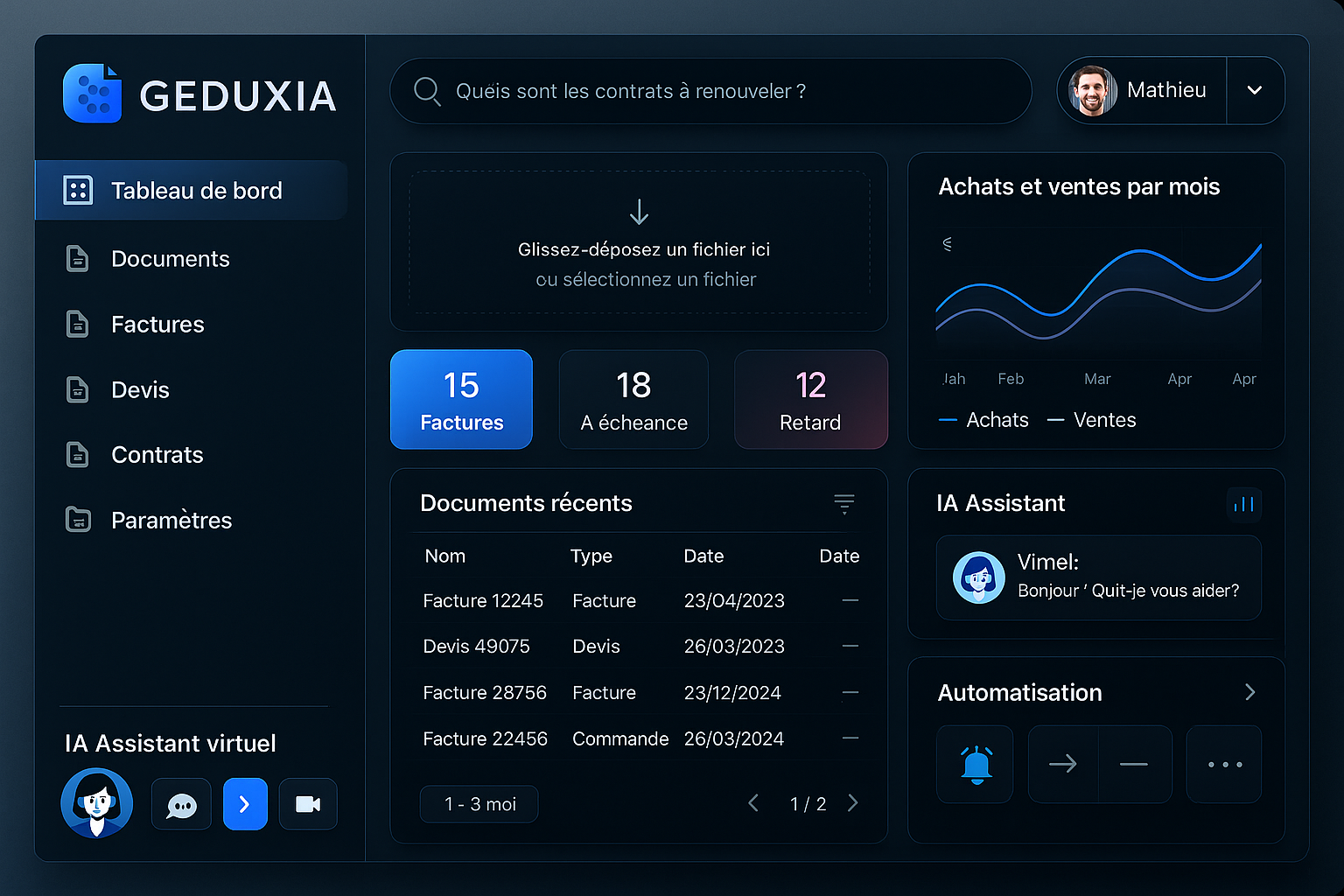 Aperçu Dashboard Geduxia